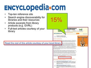 Top-ten reference site Search engine discoverability for libraries and their resources Article excerpts from library products (e.g. GVRL) Full-text articles courtesy of your library Read the rest of this article courtesy of your local library 15% 