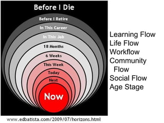 Learning Flow Life Flow Workflow Community Flow Social Flow Age Stage 