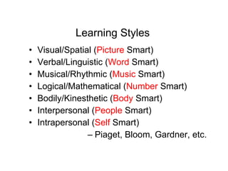 Learning Styles Visual/Spatial ( Picture  Smart) Verbal/Linguistic ( Word  Smart) Musical/Rhythmic ( Music  Smart) Logical/Mathematical ( Number  Smart) Bodily/Kinesthetic ( Body  Smart) Interpersonal ( People  Smart) Intrapersonal ( Self  Smart) Piaget, Bloom, Gardner, etc. 