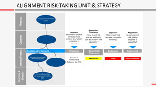 INTEGRATED ENTERPRISE RISK MANAGEMENT (Based on ISO 31000: 2018 & COSO ...