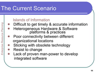 The Current Scenario Islands of Information Difficult to get timely & accurate information Heterogeneous Hardware & Software  platforms & practices Poor connectivity between different organizational locations Sticking with obsolete technology Resist to change Lack of proven man-power to develop integrated software Enterprise Resource Planning 
