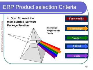 ERP Product selection Criteria Goal: To select the Most Suitable  Software  Package Solution 5 Strategic Requirement Levels Functionality Technology Vendor Support Costs Enterprise Resource Planning 