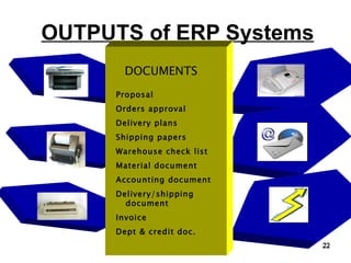 OUTPUTS  of ERP Systems DOCUMENTS Proposal Orders approval Delivery plans Shipping papers Warehouse check list Material document Accounting document Delivery/shipping document Invoice  Dept & credit doc. 