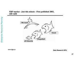 Enterprise Resource Planning 