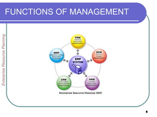 FUNCTIONS OF MANAGEMENT Enterprise Resource Planning 