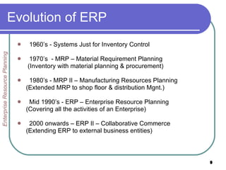 Evolution of ERP 1960’s - Systems Just for Inventory Control 1970’s  - MRP – Material Requirement Planning (Inventory with material planning & procurement) 1980’s - MRP II – Manufacturing Resources Planning (Extended MRP to shop floor & distribution Mgnt.) Mid 1990’s - ERP – Enterprise Resource Planning (Covering all the activities of an Enterprise) 2000 onwards – ERP II – Collaborative Commerce (Extending ERP to external business entities) Enterprise Resource Planning 