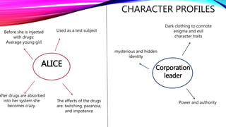 CHARACTER PROFILES
ALICE
Used as a test subjectBefore she is injected
with drugs:
Average young girl
After drugs are absorbed
into her system she
becomes crazy.
The effects of the drugs
are: twitching, paranoia,
and impotence
Corporation
leader
mysterious and hidden
identity
Power and authority
Dark clothing to connote
enigma and evil
character traits
 