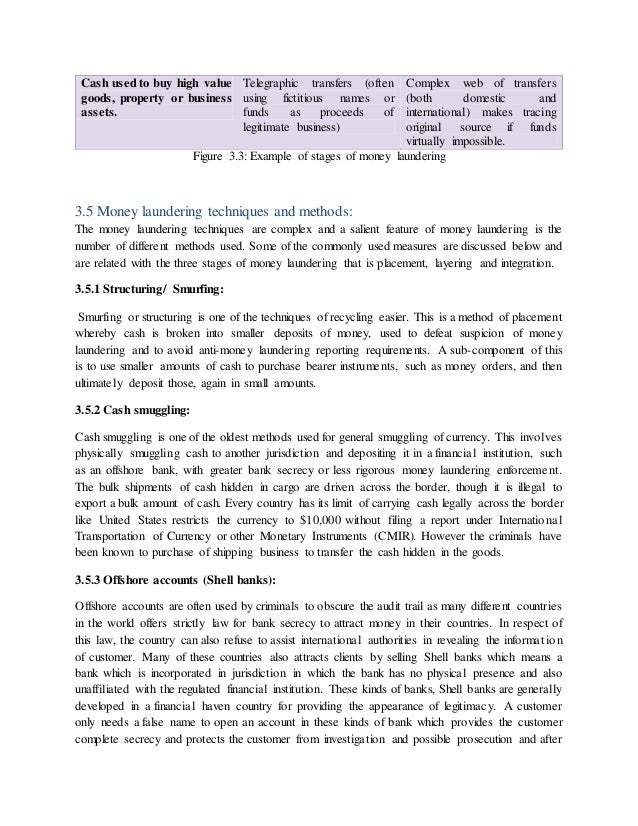 Dissertation anti money laundering St Clements University Group