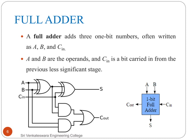 DESIGN AND SIMULATION OF DIFFERENT 8-BIT MULTIPLIERS USING VERILOG CODE ...