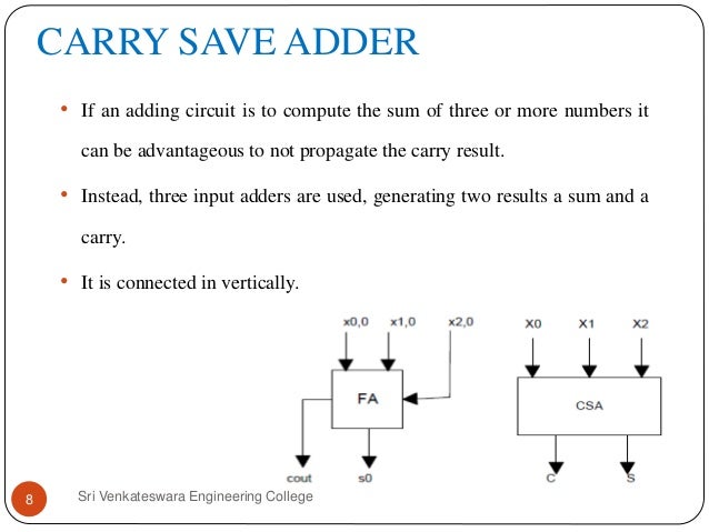 Multiplier accumulator verilog code