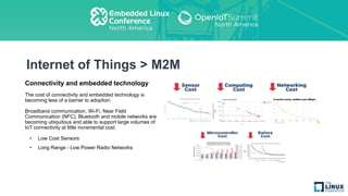 Internet of Things > M2M
Connectivity and embedded technology
The cost of connectivity and embedded technology is
becoming less of a barrier to adoption.
Broadband communication, Wi-Fi, Near Field
Communication (NFC), Bluetooth and mobile networks are
becoming ubiquitous and able to support large volumes of
IoT connectivity at little incremental cost.
• Low Cost Sensors
• Long Range - Low Power Radio Networks
 