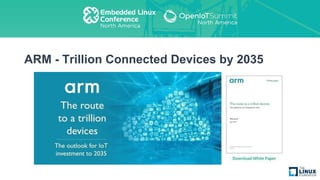 ARM - Trillion Connected Devices by 2035
 