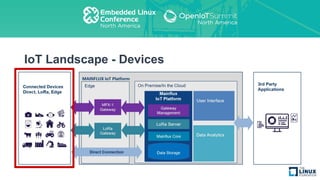 IoT Landscape - Devices
 