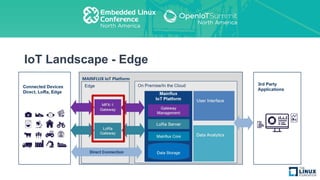 IoT Landscape - Edge
 