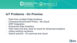 IoT Problems - On Premise
• Data from multiple Edge locations
• Company/Government Policy - No Cloud
• ERP Integration
• Enterprise Data Analytics
• Filter data and then push to cloud for advanced analytics
• Utilize existing hardware
• Hybrid solution - On premise and cloud
 