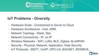 IoT Problems - Diversity
• Hardware Scale - Constrained to Server to Cloud
• Hardware Architecture - Intel, ARM
• Network Topology - Mash, Star
• Network Connectivity - IP, no IP
• Wireless Networks - WiFi, LoRa, BLE, Zigbee, 6LoWPAN
• Security - Physical, Network, Application, Data Security
• IoT Protocols - MQTT, CoAP, OPC-UA, BACNET, MODBUS...
 