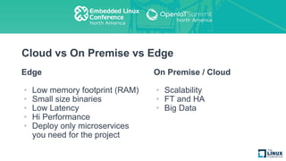 Cloud vs On Premise vs Edge
Edge
• Low memory footprint (RAM)
• Small size binaries
• Low Latency
• Hi Performance
• Deploy only microservices
you need for the project
On Premise / Cloud
• Scalability
• FT and HA
• Big Data
 