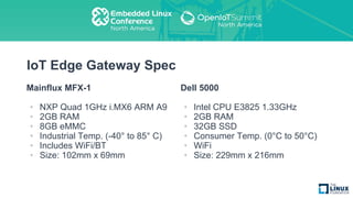 IoT Edge Gateway Spec
Mainflux MFX-1
• NXP Quad 1GHz i.MX6 ARM A9
• 2GB RAM
• 8GB eMMC
• Industrial Temp. (-40° to 85° C)
• Includes WiFi/BT
• Size: 102mm x 69mm
Dell 5000
• Intel CPU E3825 1.33GHz
• 2GB RAM
• 32GB SSD
• Consumer Temp. (0°C to 50°C)
• WiFi
• Size: 229mm x 216mm
 
