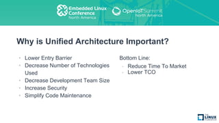 Why is Unified Architecture Important?
• Lower Entry Barrier
• Decrease Number of Technologies
Used
• Decrease Development Team Size
• Increase Security
• Simplify Code Maintenance
Bottom Line:
- Reduce Time To Market
- Lower TCO
 