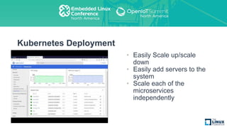 Kubernetes Deployment
• Easily Scale up/scale
down
• Easily add servers to the
system
• Scale each of the
microservices
independently
 