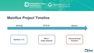 Mainflux Project Timeline
 