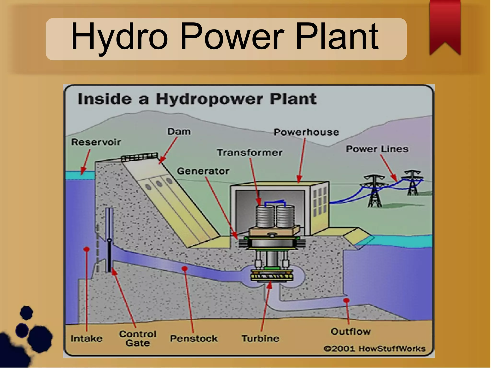 Hydro Power Plant
 