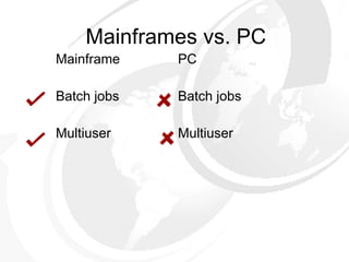 Mainframes vs. PC Mainframe Batch jobs Multiuser PC Batch jobs Multiuser 