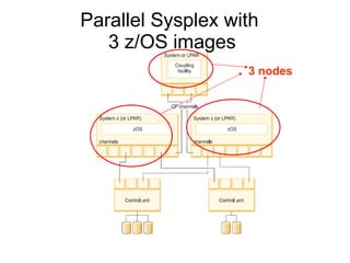 Parallel Sysplex with  3 z/OS images 3 nodes 