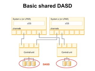 Basic shared DASD DASD 