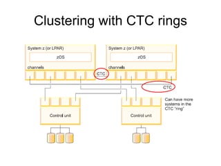 Clustering with CTC rings 