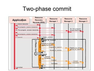 Two-phase commit 