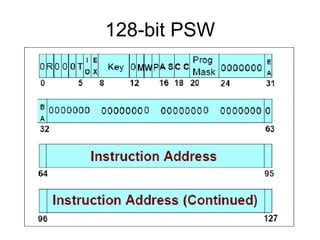 128-bit PSW 