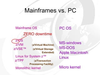 Mainframes vs. PC Mainframe OS z/OS z/VM  ( z/Virtual Machine)   z/VSE™  ( z/Virtual Storage  Extended)   Linux for System z™  z/TPF  ( z/Transaction  Processing   Facility)   Monolithic kernel PC OS MS-windows MS-DOS Apple Macintosh Linux Micro kernel ZERO downtime 