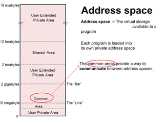 Address space The common areas provide a way to  communicate  between address spaces. Each program is loaded into its own private address space Address space   = The virtual storage    available to a program 