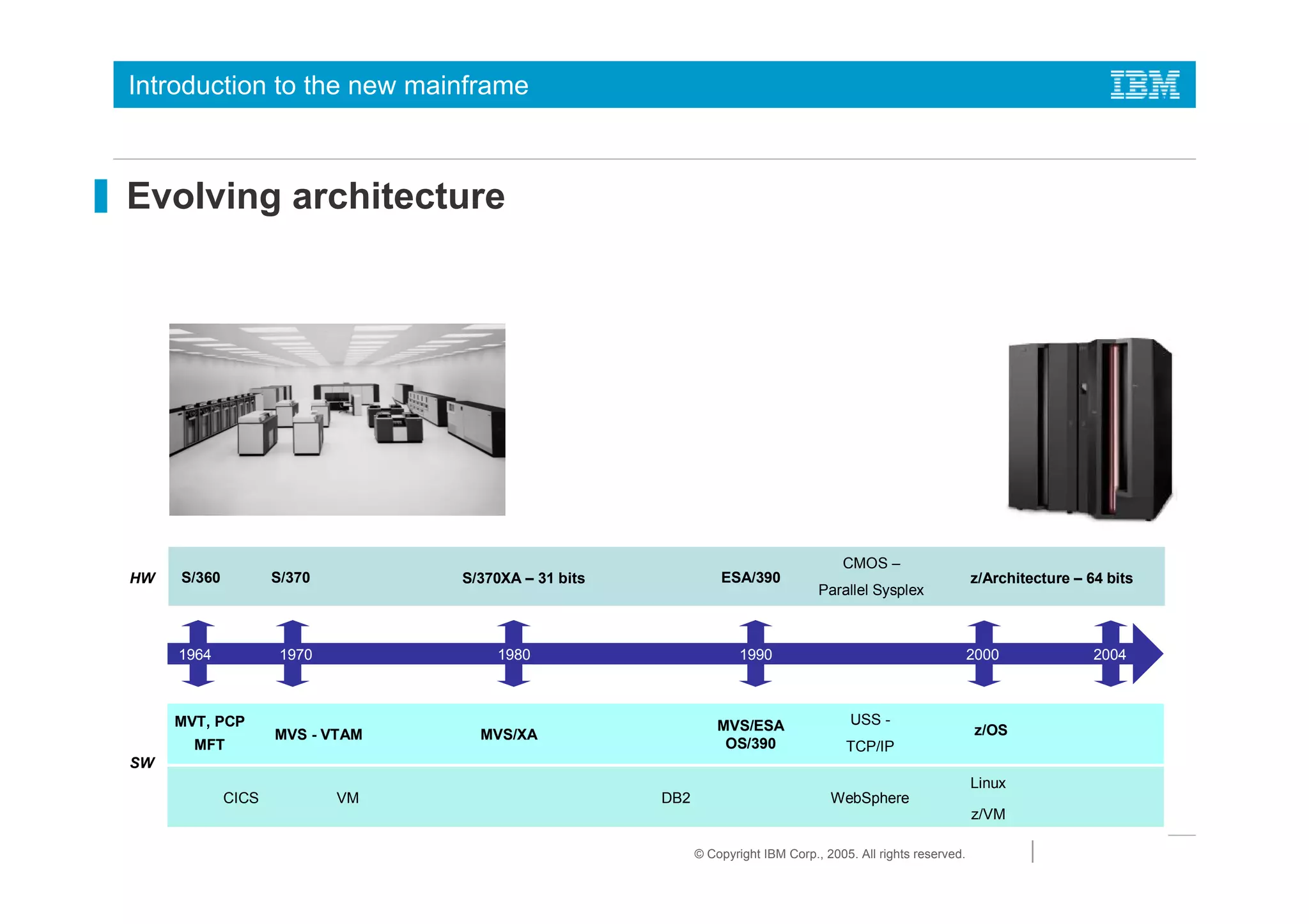 Introduction to the new mainframe



Evolving architecture




                                                                                     CMOS –
HW   S/360          S/370        S/370XA – 31 bits             ESA/390                                         z/Architecture – 64 bits
                                                                                 Parallel Sysplex



     1964            1970            1980                          1990                                        2000              2004



     MVT, PCP                                                  MVS/ESA                 USS -
                    MVS - VTAM     MVS/XA                                                                      z/OS
       MFT                                                      OS/390                TCP/IP
SW
                                                                                                               Linux
             CICS           VM                       DB2                           WebSphere
                                                                                                               z/VM

                                                           © Copyright IBM Corp., 2005. All rights reserved.
 