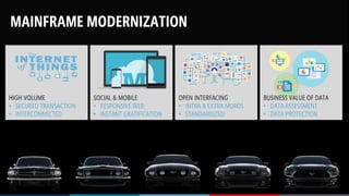 Mainframe Modernisation - Ulrich Penzfofer | PDF