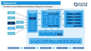 Mainframe Solutions Introduction | PPTX
