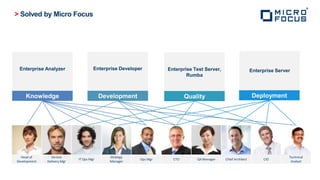 Mainframe Solutions Introduction | PPTX