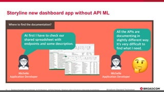 19 Broadcom Proprietary and Confidential. © 2019 Broadcom. All Rights Reserved. "Broadcom" refers to Broadcom Limited and/or its subsidiaries.| Broadcom Standard Technology
Storyline new dashboard app without API ML
 