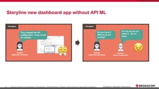 20 Broadcom Proprietary and Confidential. © 2019 Broadcom. All Rights Reserved. "Broadcom" refers to Broadcom Limited and/or its subsidiaries.| Broadcom Standard Technology
Storyline new dashboard app without API ML
 