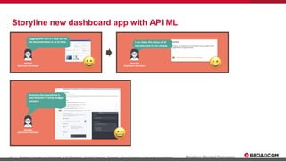 23 Broadcom Proprietary and Confidential. © 2019 Broadcom. All Rights Reserved. "Broadcom" refers to Broadcom Limited and/or its subsidiaries.| Broadcom Standard Technology
Storyline new dashboard app with API ML
 