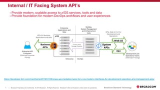 7 Broadcom Proprietary and Confidential. © 2019 Broadcom. All Rights Reserved. "Broadcom" refers to Broadcom Limited and/or its subsidiaries.| Broadcom Standard Technology
Internal / IT Facing System API’s
- Provide modern, scalable access to z/OS services, tools and data
- Provide foundation for modern DevOps workflows and user experiences
https://developer.ibm.com/mainframe/2019/01/09/zowe-api-mediation-layer-for-z-os-modern-interfaces-for-development-operation-and-management-apis/
 