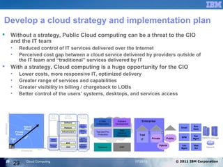 Mainframe cloud computing presentation | PPT