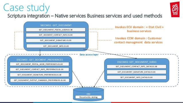 Ibm consulting case studies image