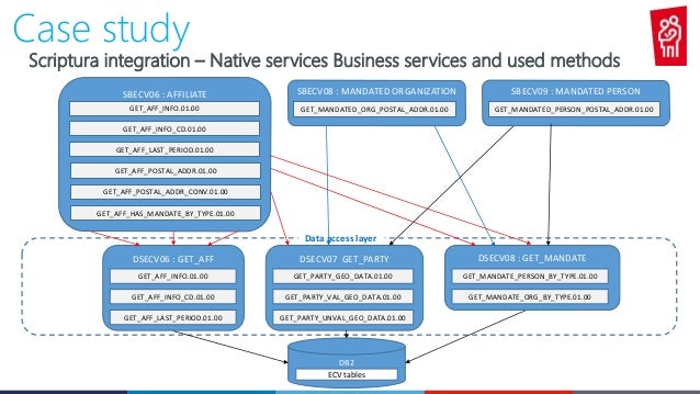 Ibm case study pdf picture