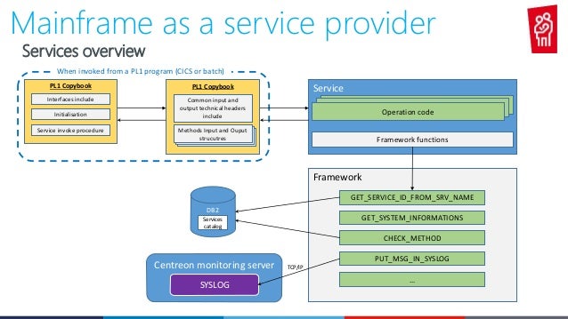 Ibm case study answers image