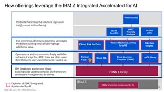 123
IBM Z
IBM Z Integrated Accelerated for AI
zDNN Library
Tensor
Flow
Snap ML Deep Learning
Compiler (ONNX)
zADE library
...
