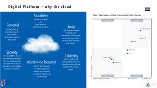 49
Digital Platform – why the cloud
Powerful
Security
Reliability
Tools
World-wide footprint
Scalability
Pay only for what...