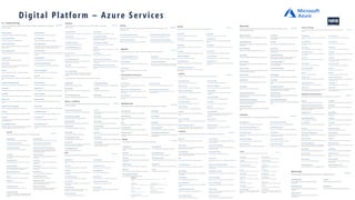 50
Digital Platform – Azure Services
 