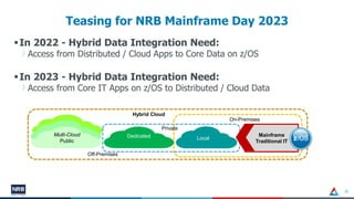 61
Teasing for NRB Mainframe Day 2023
▪In 2022 - Hybrid Data Integration Need:
Access from Distributed / Cloud Apps to Cor...